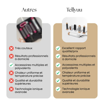 Sèche-cheveux professionnel 5 en 1 - Tellyuu™