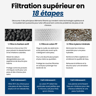 Pommeau de Douche Filtrant